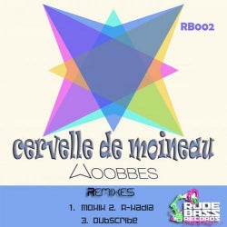 Cervelle De Moineau